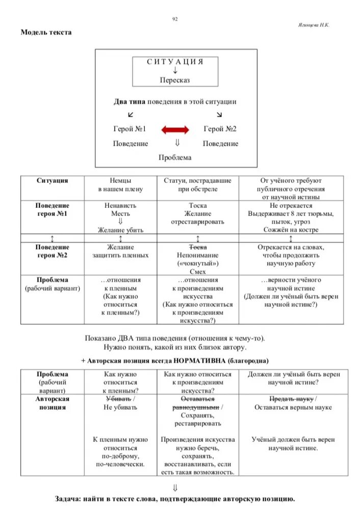 Сочинение егэ 10 вариант. Сочинение егэ в тетради.