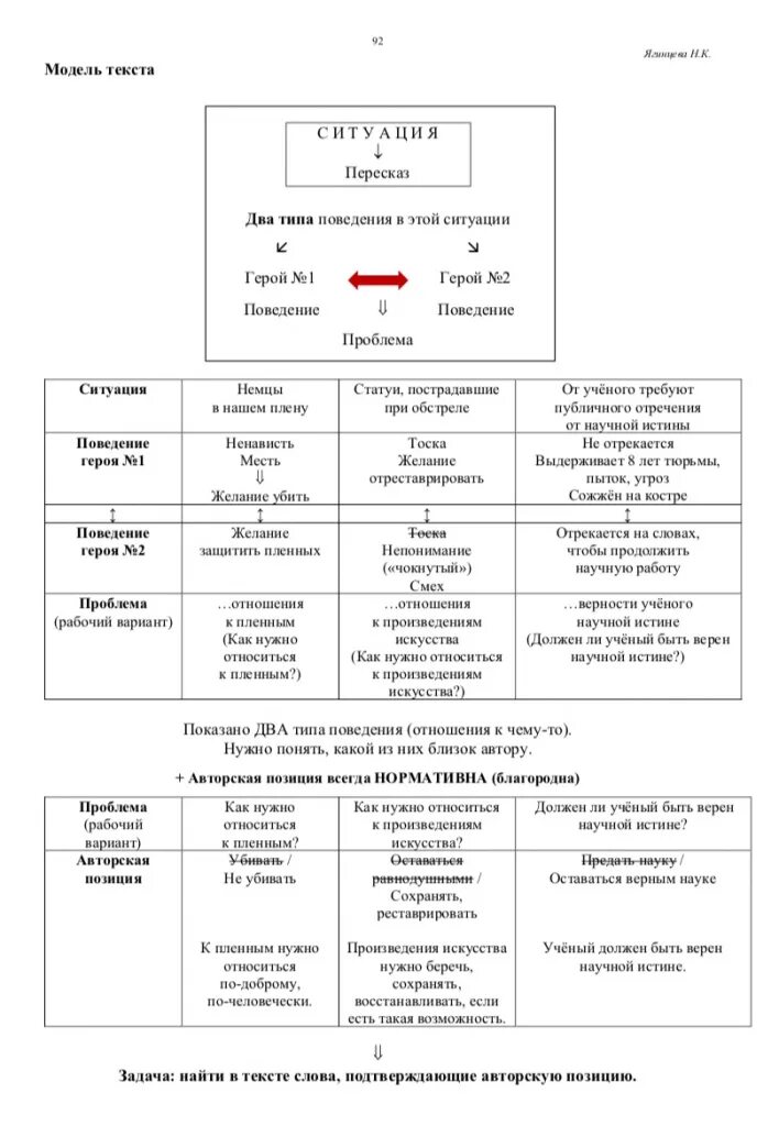 Вариант 33 егэ русский сочинение