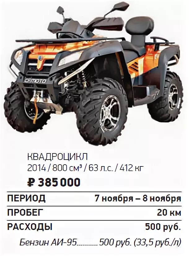 Габариты квадроцикла cf. Габариты квадроцикла cf. Габариты квадроцикла cf moto 800 x8. Cf moto x6 625-c. Габариты квадроцикла стелс 500.