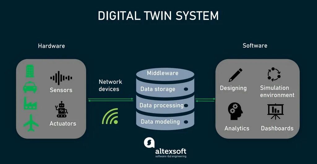 Digital what is it. Digital twin. digital twin technology. digital twin prototype. digital twins siemens.