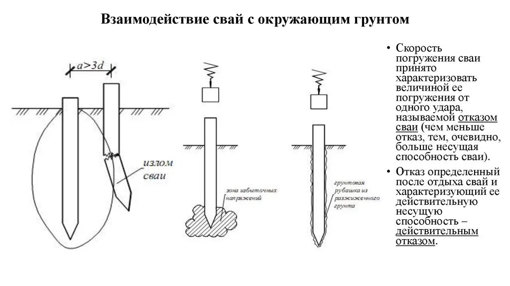 23-001-40520778-2019. Схема ростверка свайного фундамента. Сваи. Классификация ростверков. Свайные работы.