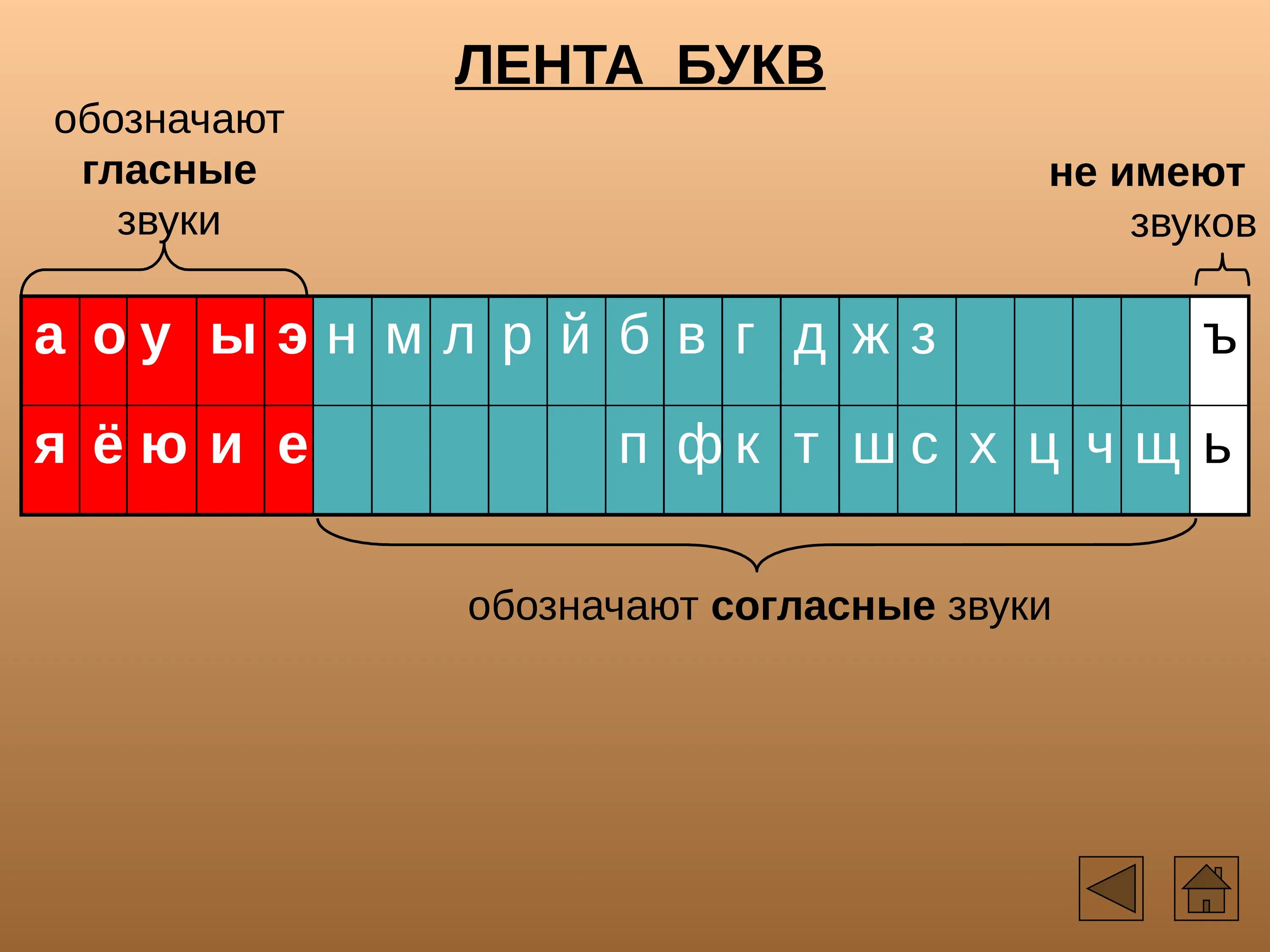 Звуко буквенный анализ буквы