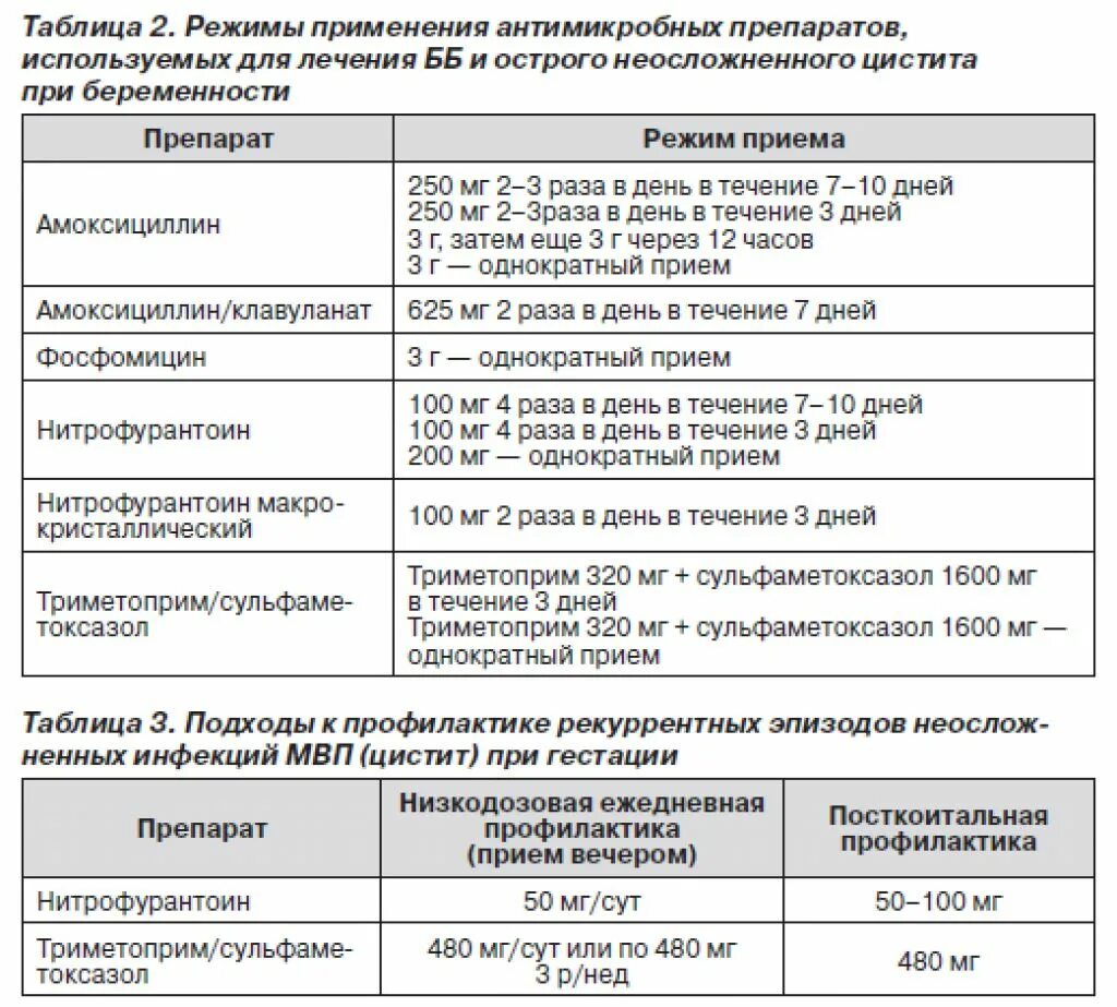 Лечить простуду при беременности 2. Список разрешенных препаратов при беременности 2 триместр. антибиотик при беременности 2 триместр при пиелонефрите. орви при беременности 1 триместр препараты. антибиотики для лечения пиелонефрита беременных.