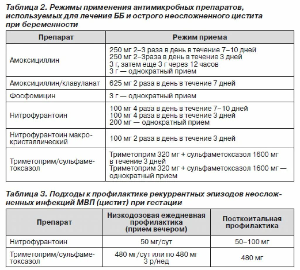 Список разрешенных препаратов при беременности 2 триместр. Антибиотик при беременности 2 триместр при пиелонефрите. ОРВИ при беременности 1 триместр препараты. Антибиотики для лечения пиелонефрита у беременных. Орви в 1 триместре