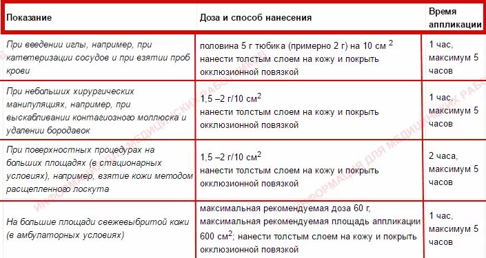 Сколько держится крем. Как правильно нанести крем эмла ребенку. Эмла 30 гр фото инструкции. Как наносить эмла перед уколом ребёнка. Через сколько можно садиться после нанесения крема автозакуп.