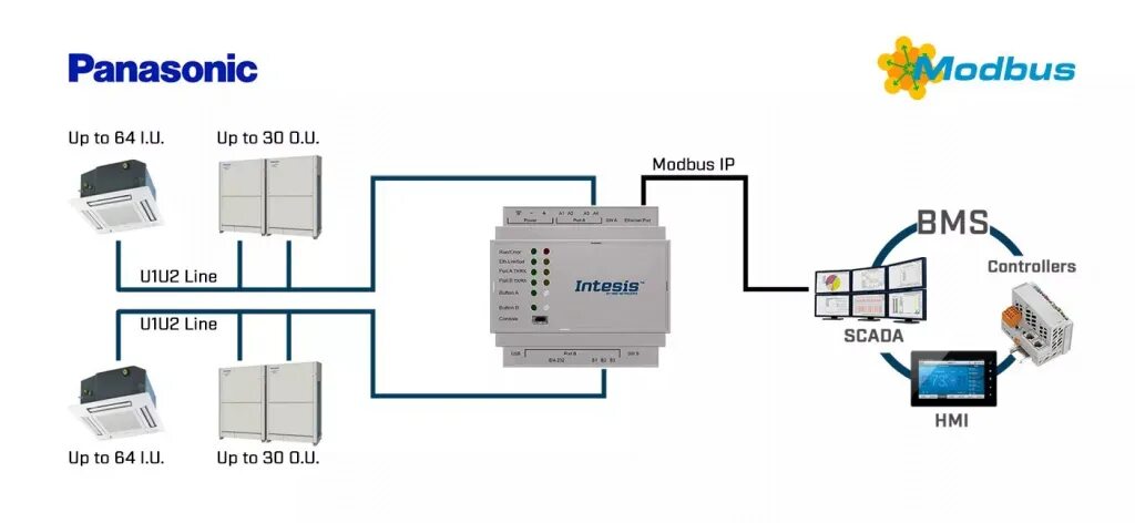 Модбас рту 485 интерфейс. 002-01 (rs-485/modbus rtu). Шина modbus. Modbus rs485 rx tx. Шина modbus.