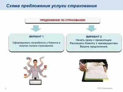 Услуги предлагает страховая компания