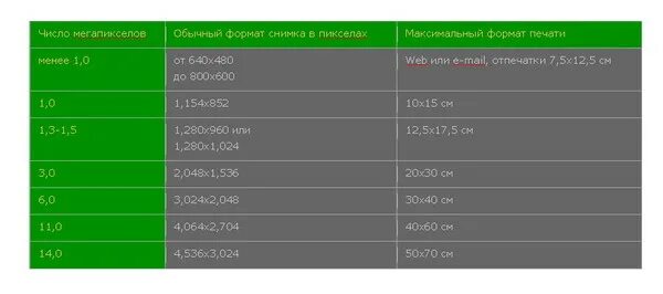 Сколько мегапикселей в 15 про. Количество мегапикселей. 12 Мегапикселей разрешение.