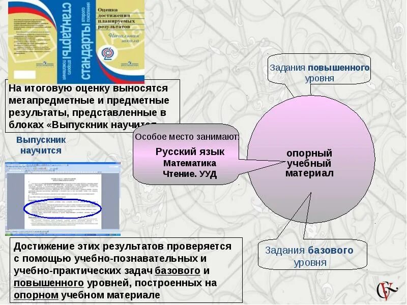 Задания на метапредметные Результаты. Метапредметные Результаты оценка. Оценка достижения предметных результатов. Предметные и метапредметные Результаты в начальной школе. Достижение результатов в начальной школе