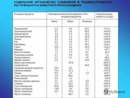 Этикетки продуктов питания растительного происхождения