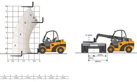 Телескопический погрузчик jcb характеристики