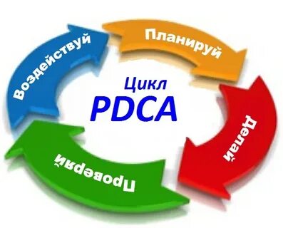 Pdca что это