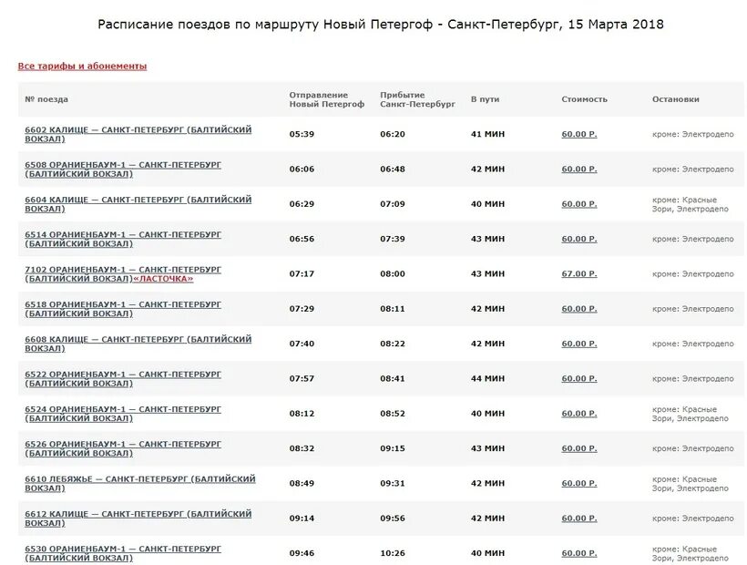 Тайцы балтийский сегодня расписание. Расписание электричек Витебский вокзал Павловск. Направление движения электричек с Витебского вокзала. Расписание электричек на Петергоф с Балтийского вокзала. СПБ Балтийский вокзал расписание электричек.