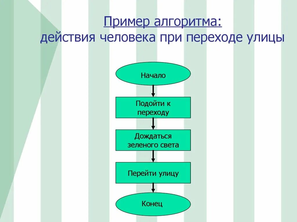 Нестандартные алгоритмы