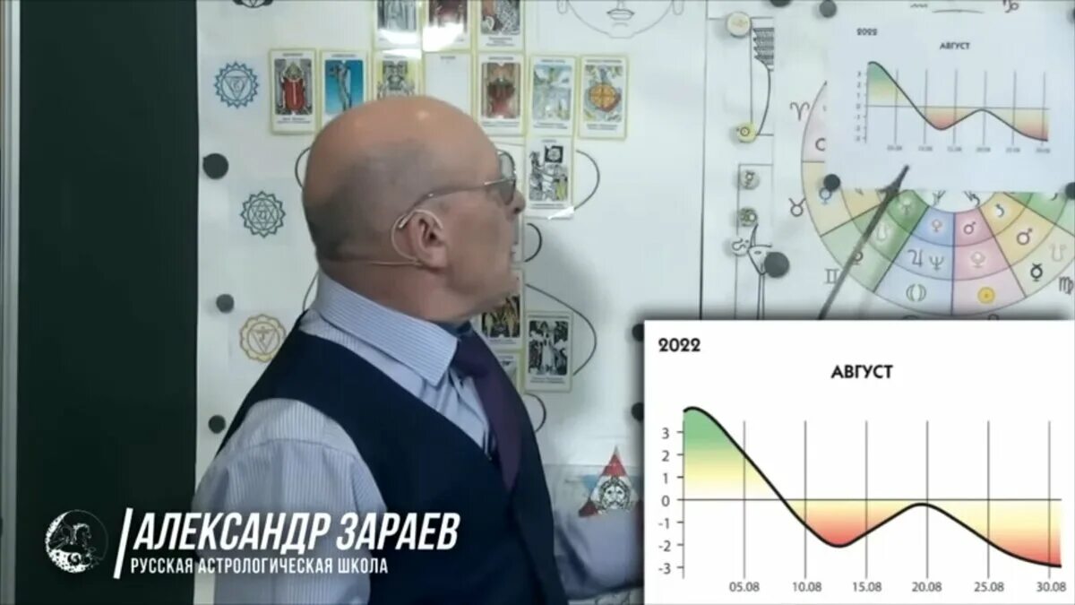 Зараев прогноз на апрель 2024. Зараев декабрь 2022. Прогноз. Зараев август 2023.