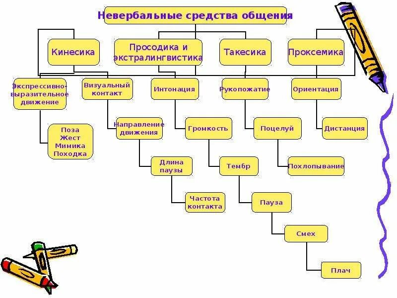 Часто в общении люди используют условные