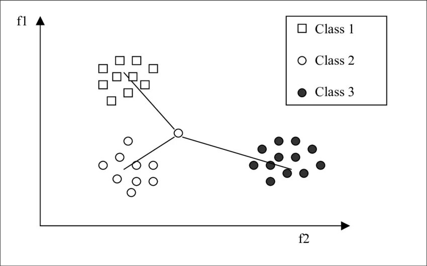 Minimum distance. Minimum distance classification. distance to nearest surface.