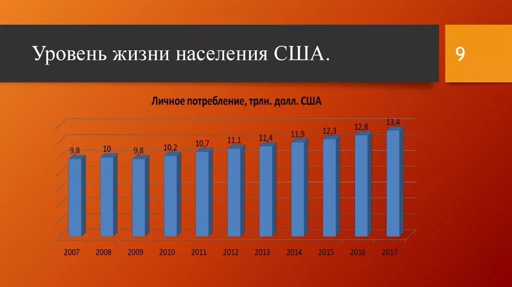 Канал качество жизни. Уровень жизни в США. Уровень жизни населения США. Качество жизни населения России. Показатели уровня жизни населения в России.