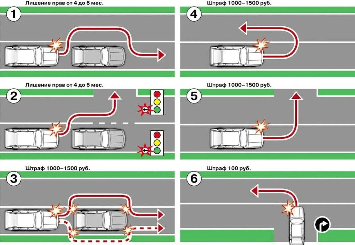 Пересечение сплошной линии разметки. Штраф за пересечение сплошной линии разметки. Пересечение лвойной спло. Штрафы через сплошную разметку разворот.