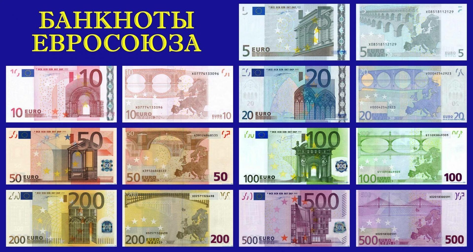 Максимальный номинал евро купюры. Бумажные евро купюры номиналы. Евро валюта номиналы. Купюры евро номиналы 2021.