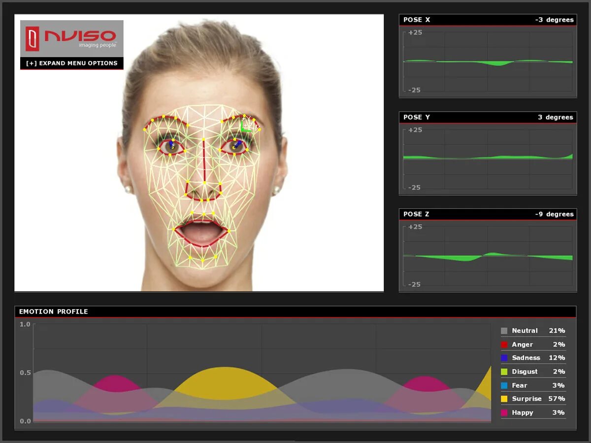 Expression recognition. Facial emotion recognition. Программы для распознавания лиц Python. Face Detection.