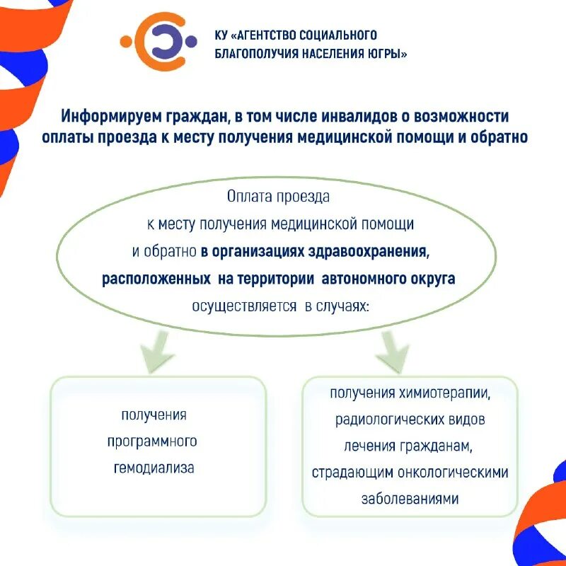 ку агентство социального благополучия югры