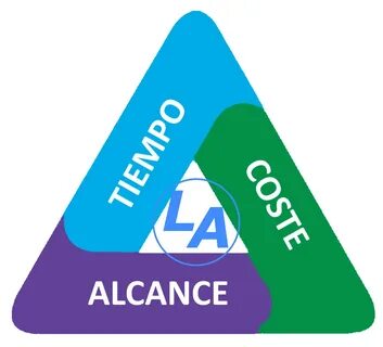 Triple a проекты