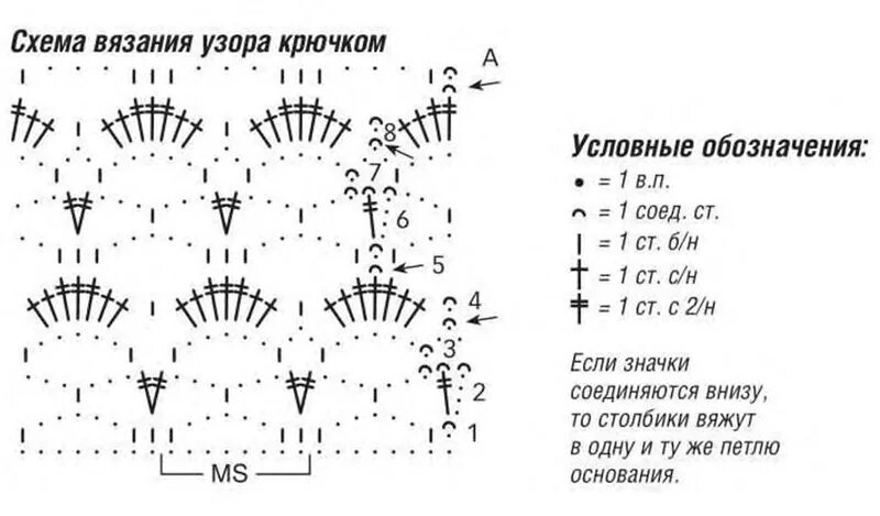 Подолу платья крючком. Подол платья крючком схемы. лямки крючком схемы. платье крючком для девочки схемы и описание. полосатое вязаное платье крючком схемы и описание.