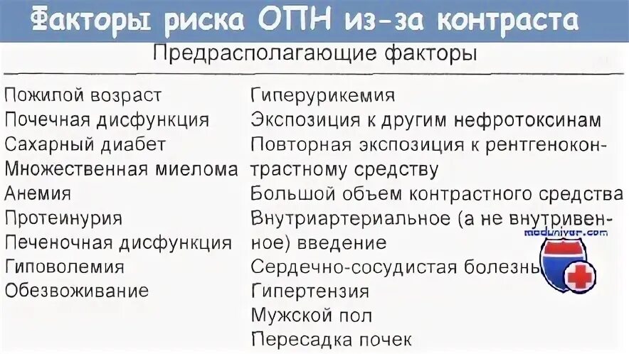 Сколько выводится контраст после кт. После контраста кт побочные эффекты. Побочные эффекты контрастного вещества. Аллергия после кт с контрастом что делать.