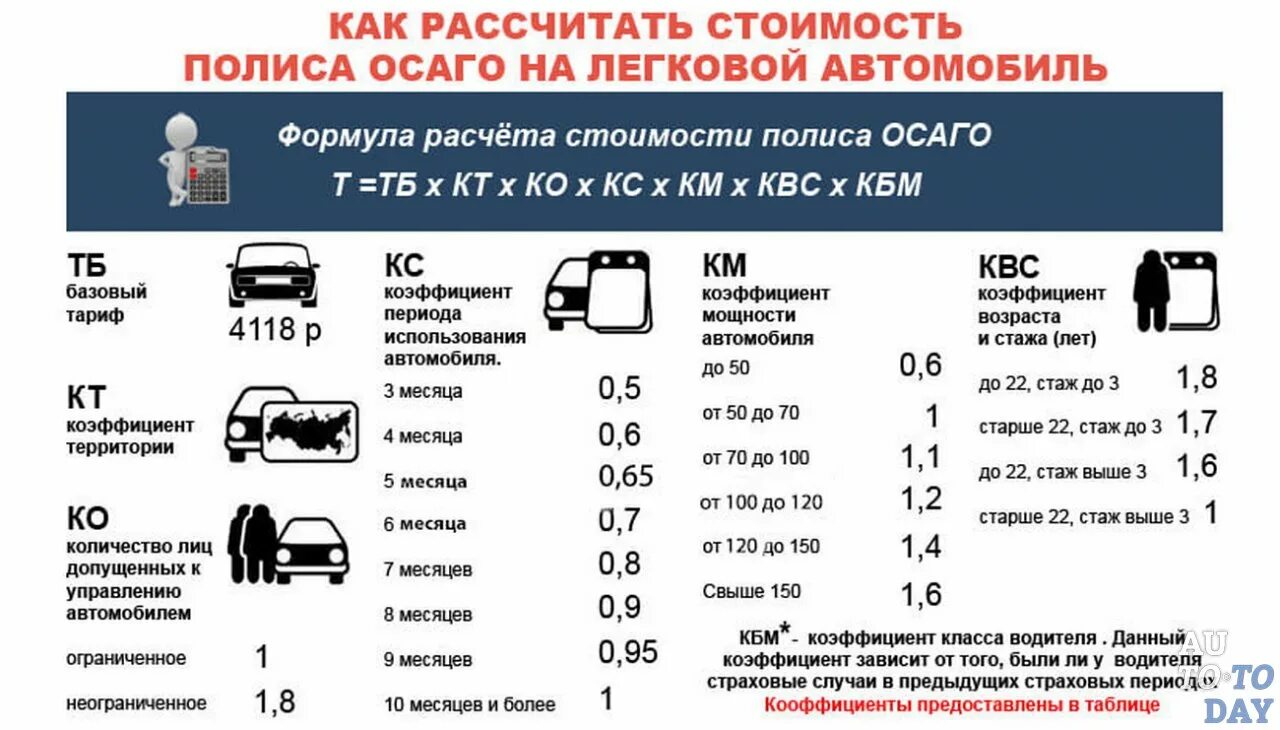 Рассчитать стоимость полиса осаго