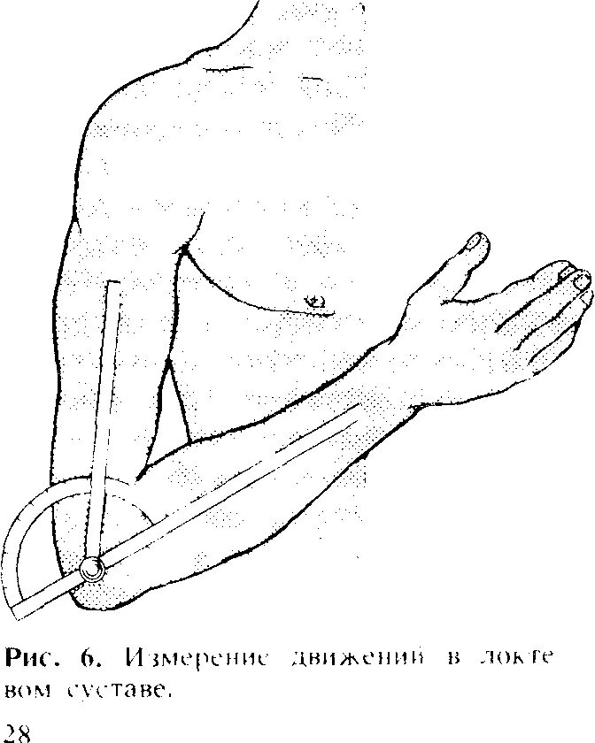 Продольная ось предплечья. Контрактура локтевого сустава измерение. Степени контрактур суставов локтевого сустава. Движения в локтевом суставе по осям. Сгибательная контрактура сустава