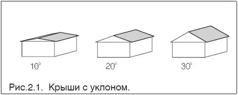 Крыша уклон 20