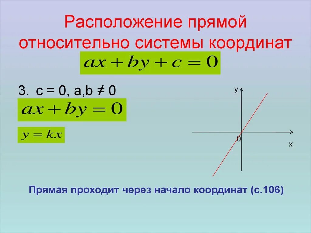 Расположение прямой в системе координат. Расположение прямой относительно координат. Расположение плоскости относительно системы координат. Расположение прямой относительно прямой. Плоскость проходящая через начало координат