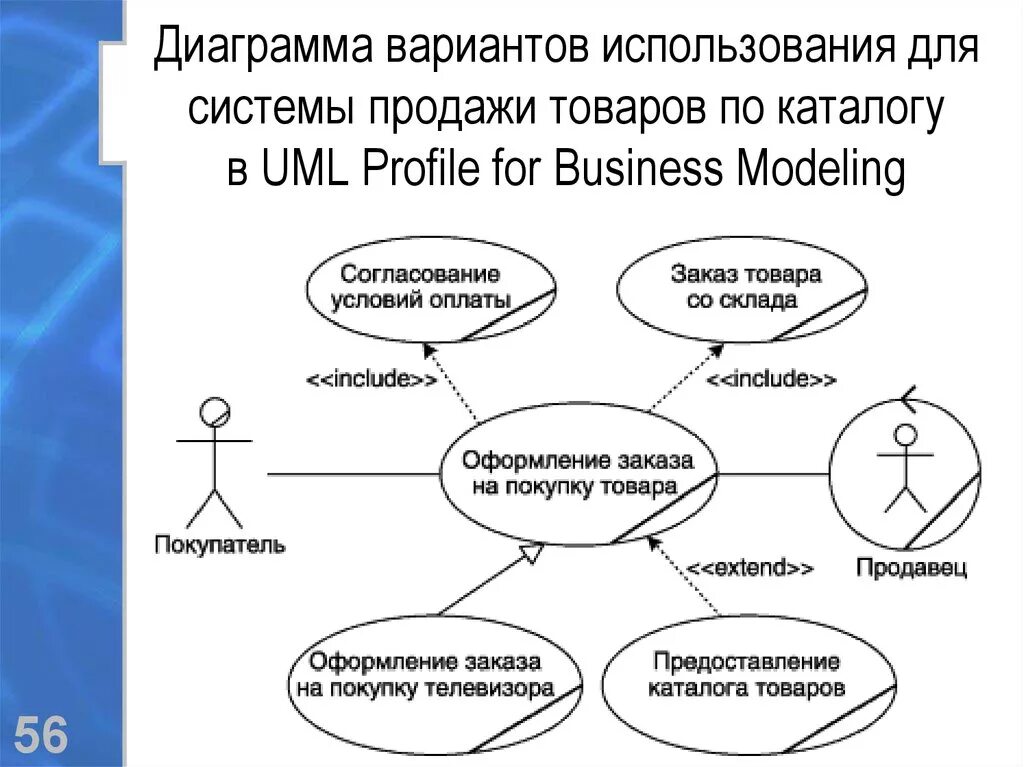 Диаграмма прецедентов uml. Диаграмма вариантов uml. Диаграмма вариантов использования uml магазин. Диаграмма вариантов использования uml. Варианта простые в использовании