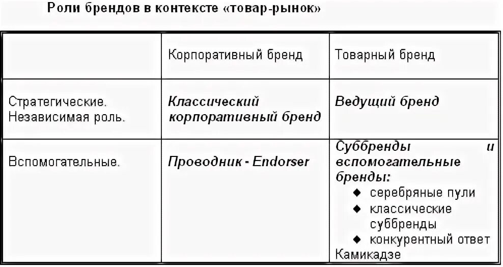 Контекст продукция