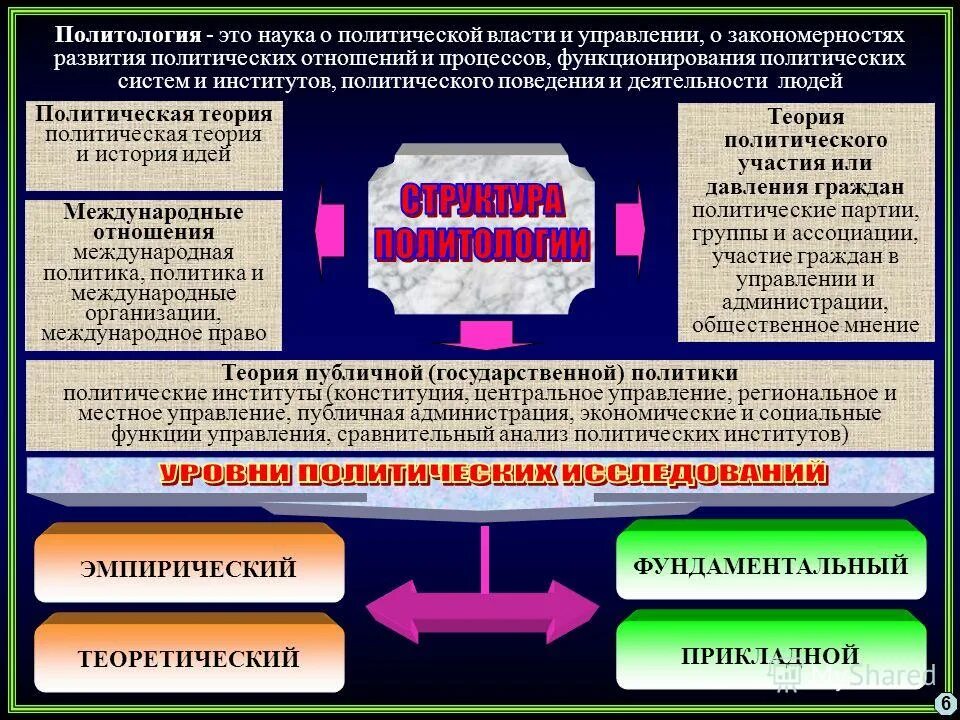 социальные основы определение