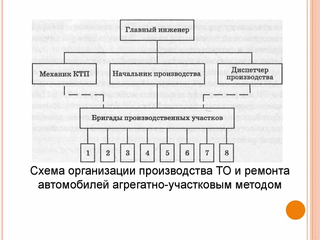 Схема организационной структуры предприятия или цеха. Организационная структура технической службы. Схема управления производством то и тр. Организация и управление производством ремонта. Схема централизованного управления производством атп.