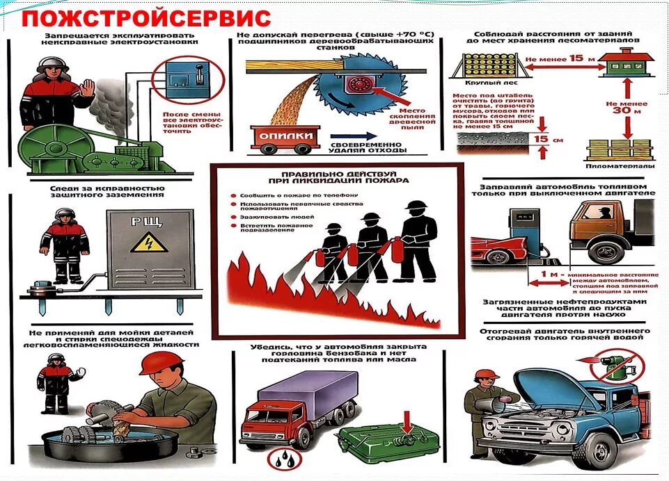 Минимальное оснащение звена гдзс. Охрана труда при аср при пожаре. Требования охраны труда при тушении пожаров. Охрана труда при аср при пожаре. Виды аварийно-спасательных работ.
