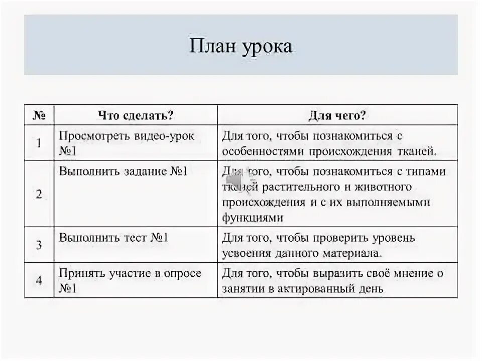 Лабораторная работа 2 классификация тканей животных. Лабораторная работа 2 классификация тканей животных