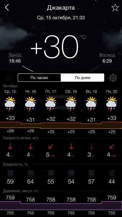 Гисметео москва сегодня для метеочувствительных. Погода в москве. Gismeteo. Погода в москве. Погода в нарьян-маре.