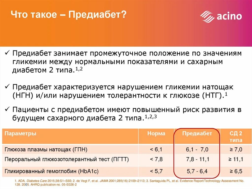 Преддиабет что это и как лечить. Предиабет. Предиабет hba1c. Предиабет симптомы. Преддиабет клиника.