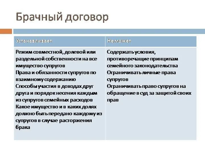 Брачный договор закрепляет. Плюсы и минусы брачного договора. Минусы брачного договора. Условия соглашения брачного договора. Что может устанавливаться брачным договором.