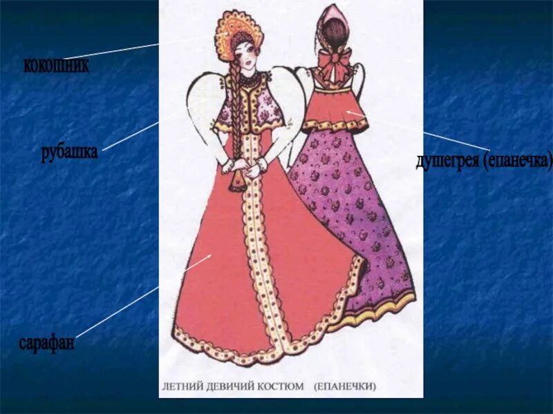 Русский костюм 5 класс. Народный праздничный костюм изо. Народные праздничные Наряды 5 класс. Народный праздничный костюм 5 класс. Народный праздничный костюм изо 5 класс.