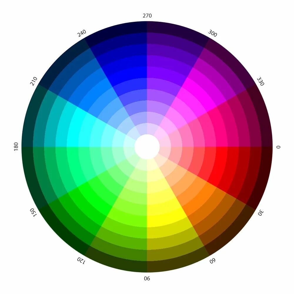 Круг Иттена RGB. Цветовой круг РГБ. Спектр цвета РГБ. Большой цветовой круг Оствальда.