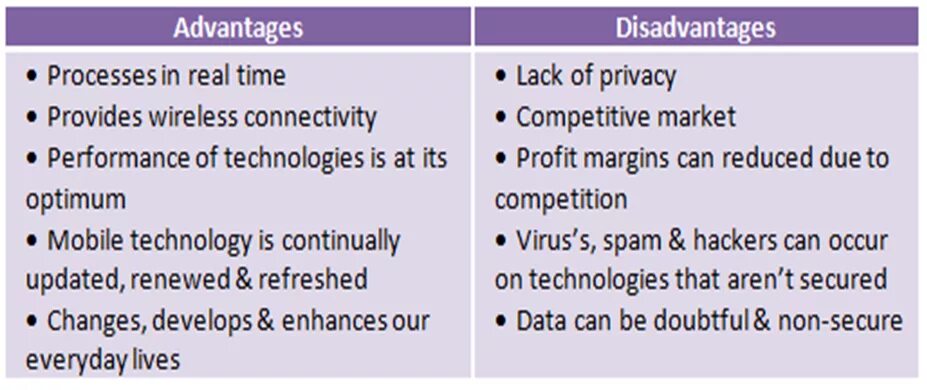 Advantages and disadvantages of technology. Advantages and disadvantages of digitalisation. disadvantages of technology. advantages and disadvantages of mobile phones. advantages and disadvantages of radio.