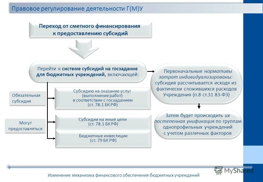 Обязательное субсидирование. Обязательное субсидирование