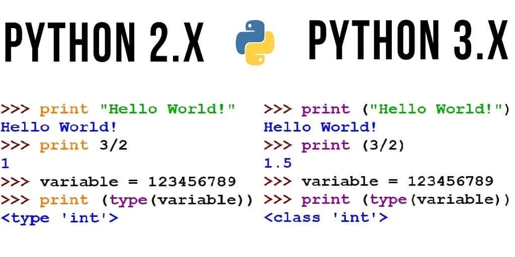 Мемы программирование Python. Шутки про Пайтон. Мемы про питон. Программист питон. Программист c python