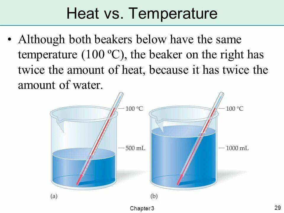 Specific heat formula. Temperature vs thermal energy. Temperature dependence of vapor pressure ta2o5. What is the temperature today. What is the temperature.