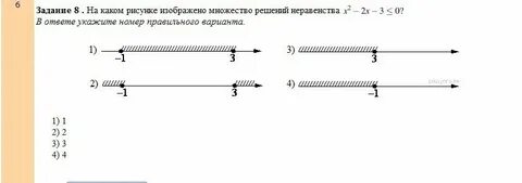 Отметь на оси решение неравенства x 0
