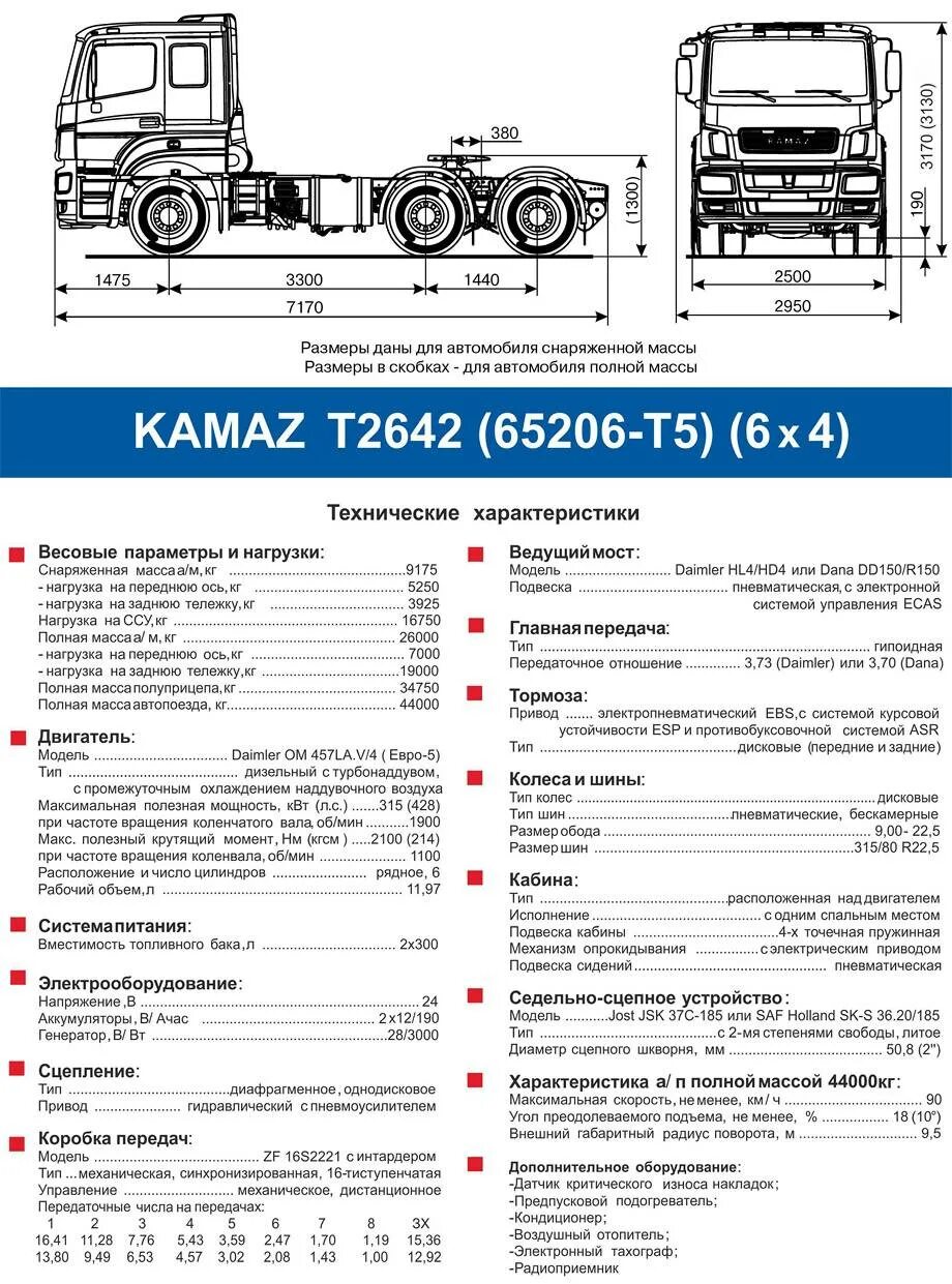 Расход камаз евро 5. 65206 КАМАЗ характеристики. ТТХ КАМАЗ 65115 тягач. ТТХ КАМАЗ 65115 самосвал. КАМАЗ-65206 технические характеристики.